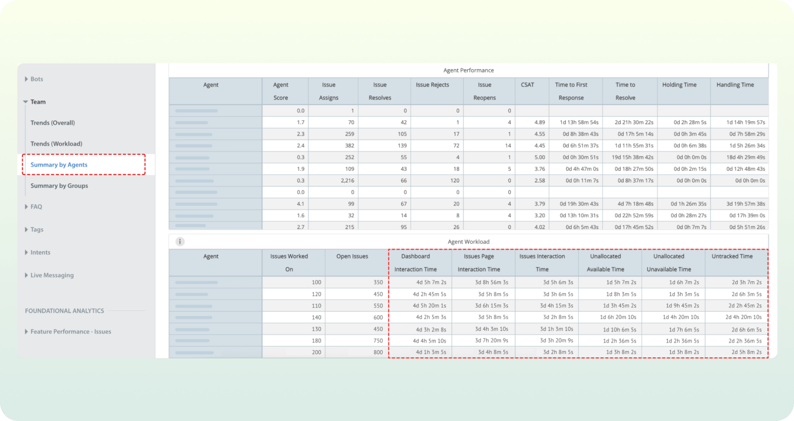 Workforce Management Analytics