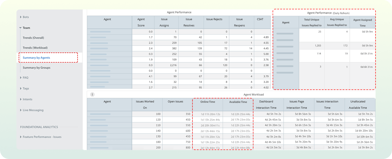 Workforce Management
