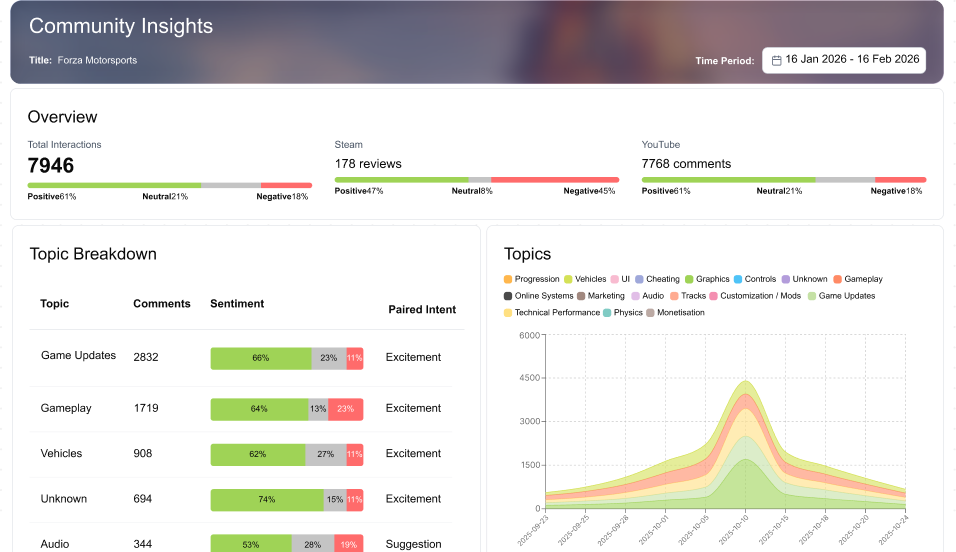 Community Highlights