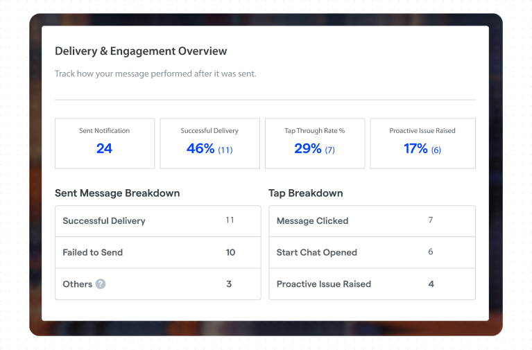 Delivery engagement overview